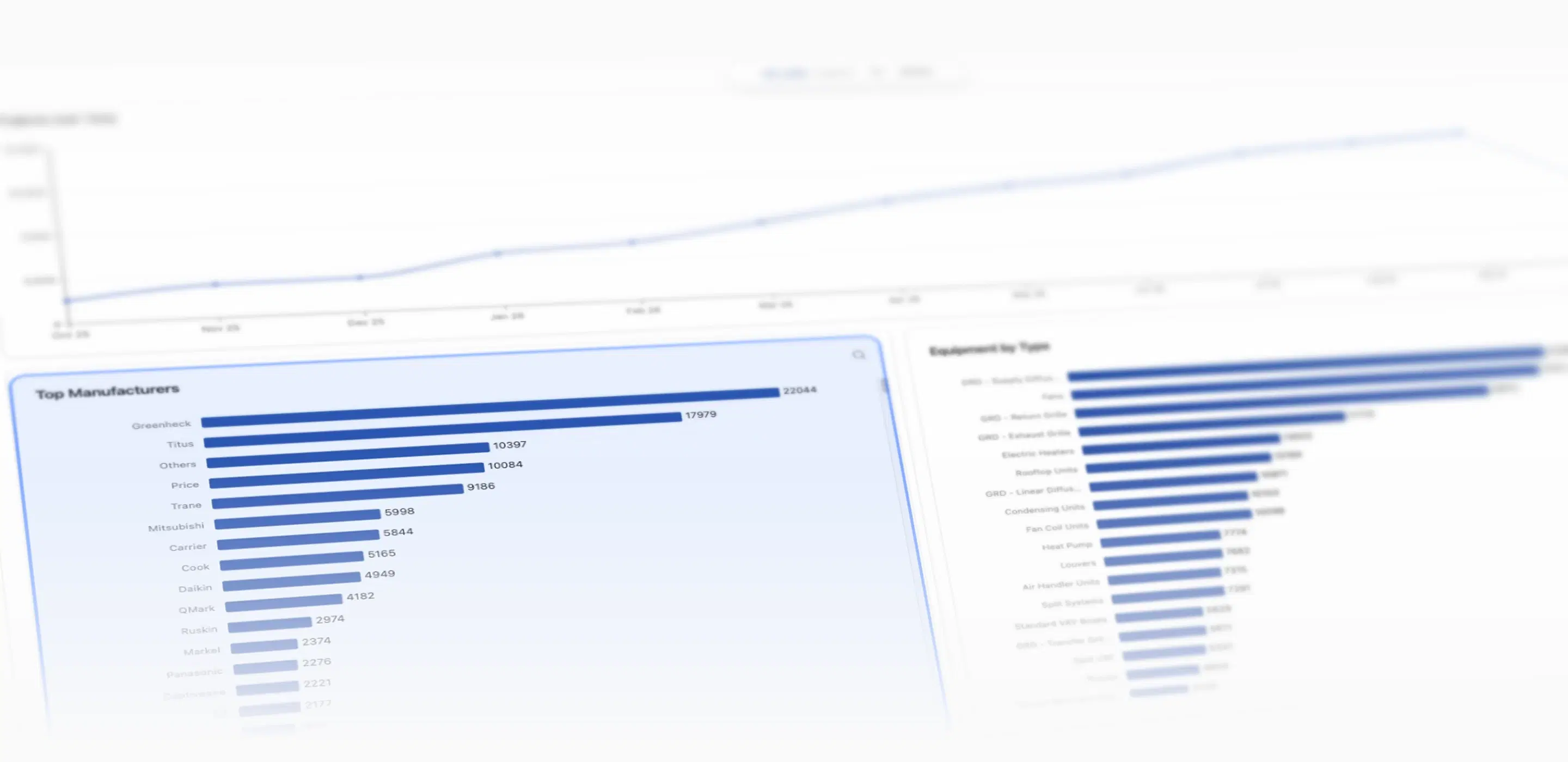 Market Intelligence surface with Projects over Time, Top Manufacturers, and Equipment by Type
