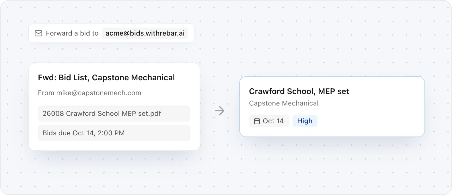 A forwarded bid list email becoming a new bid on the Rebar Bid Board