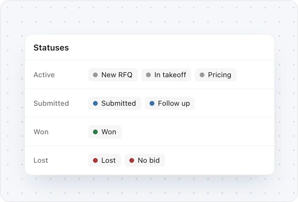 Custom bid statuses grouped under Active, Submitted, Won, and Lost