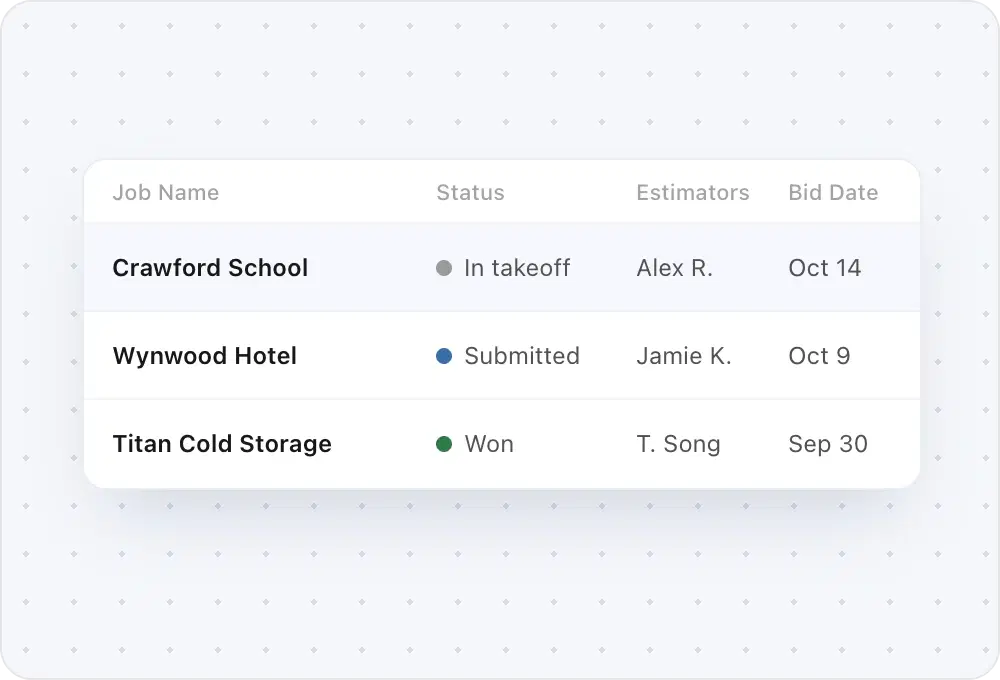 Bid Board table rows with each job's status, estimator, and bid date