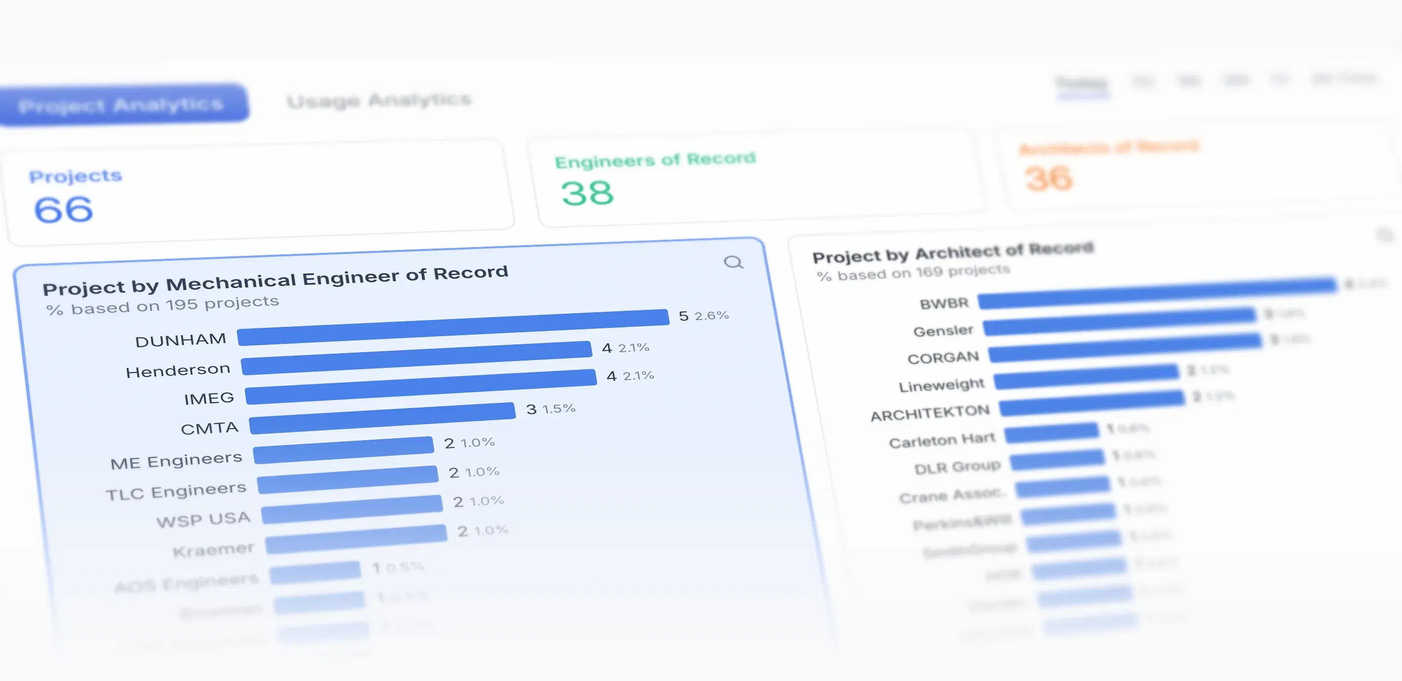 Rebar Project Analytics charting projects by mechanical engineer of record and by architect of record