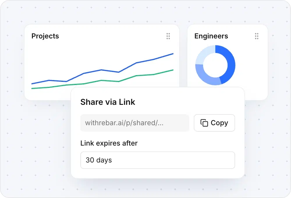 Rebar analytics line and donut chart tiles with drag handles, under the Share via Link dialog